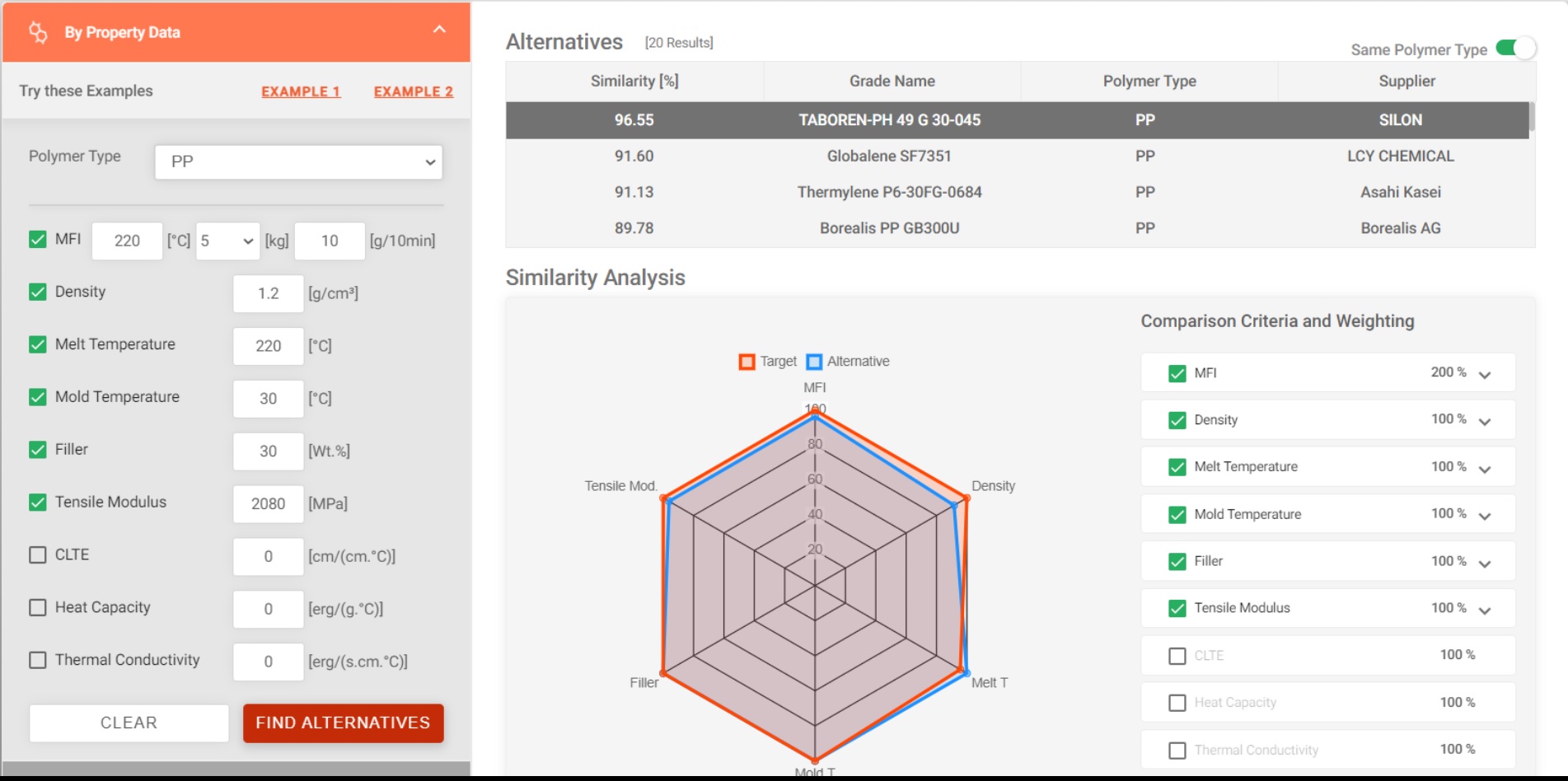 Moldex3D Material HUB Cloud